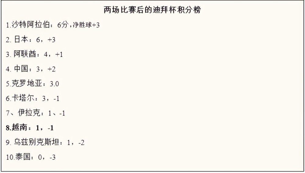 本赛季迄今为止，维卡里奥代表热刺出战了19场比赛，贡献了5场零封的表现。